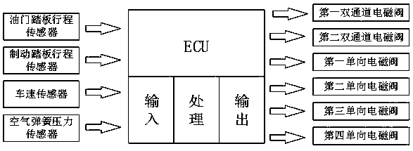 Brake and suspension integrated anti-pitching structure and control method