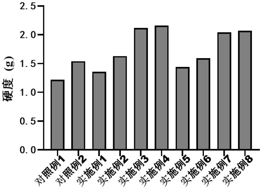 Method for improving gel strength of starch sodium octenylsuccinate