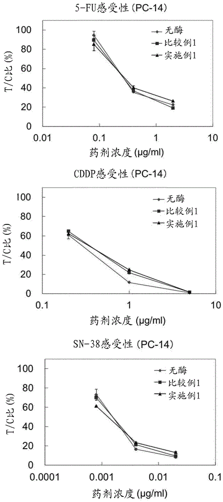 Composition for dispersing biological tissue