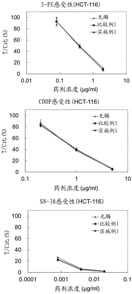 Composition for dispersing biological tissue