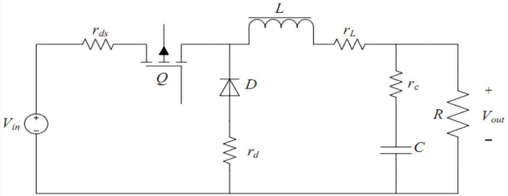 DC-DC converter control method and system