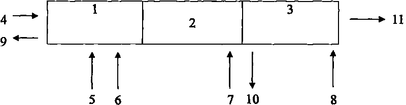 Process method for extracting and separating rear earth without saponification