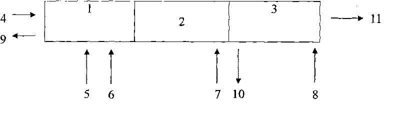 Process method for extracting and separating rear earth without saponification