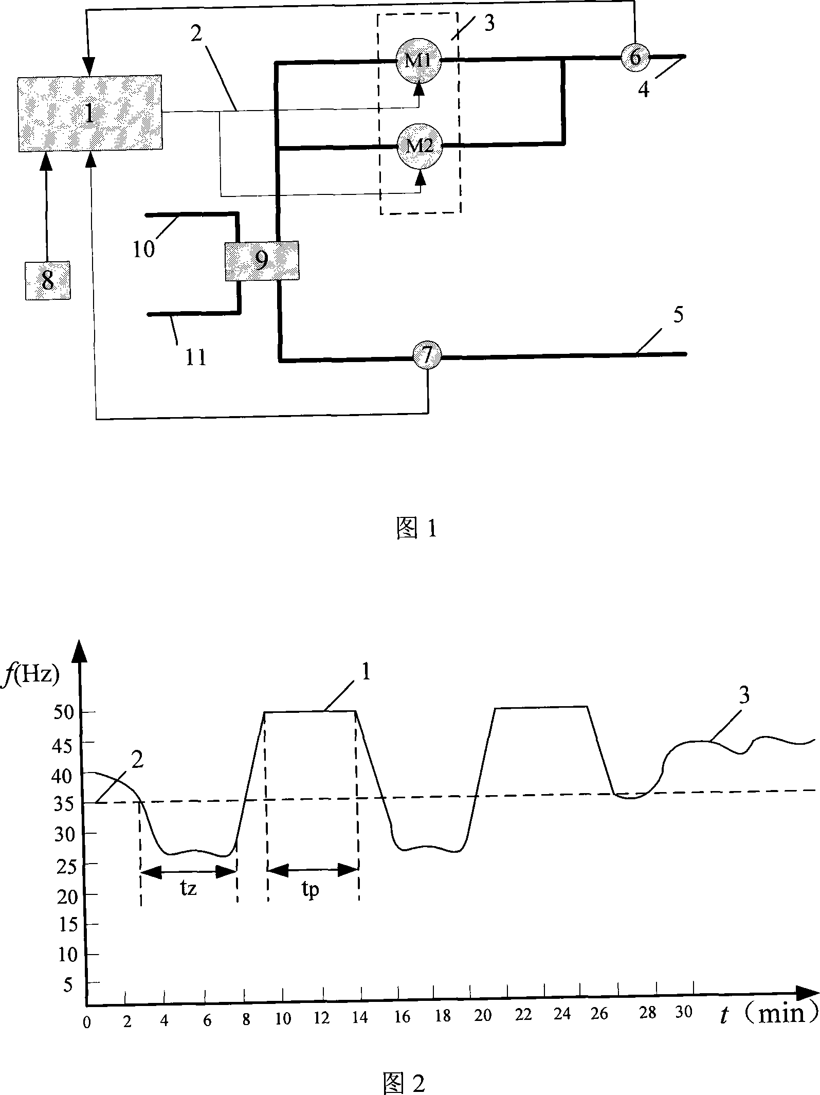 Winter-heating water circulating pump energy-saving control method