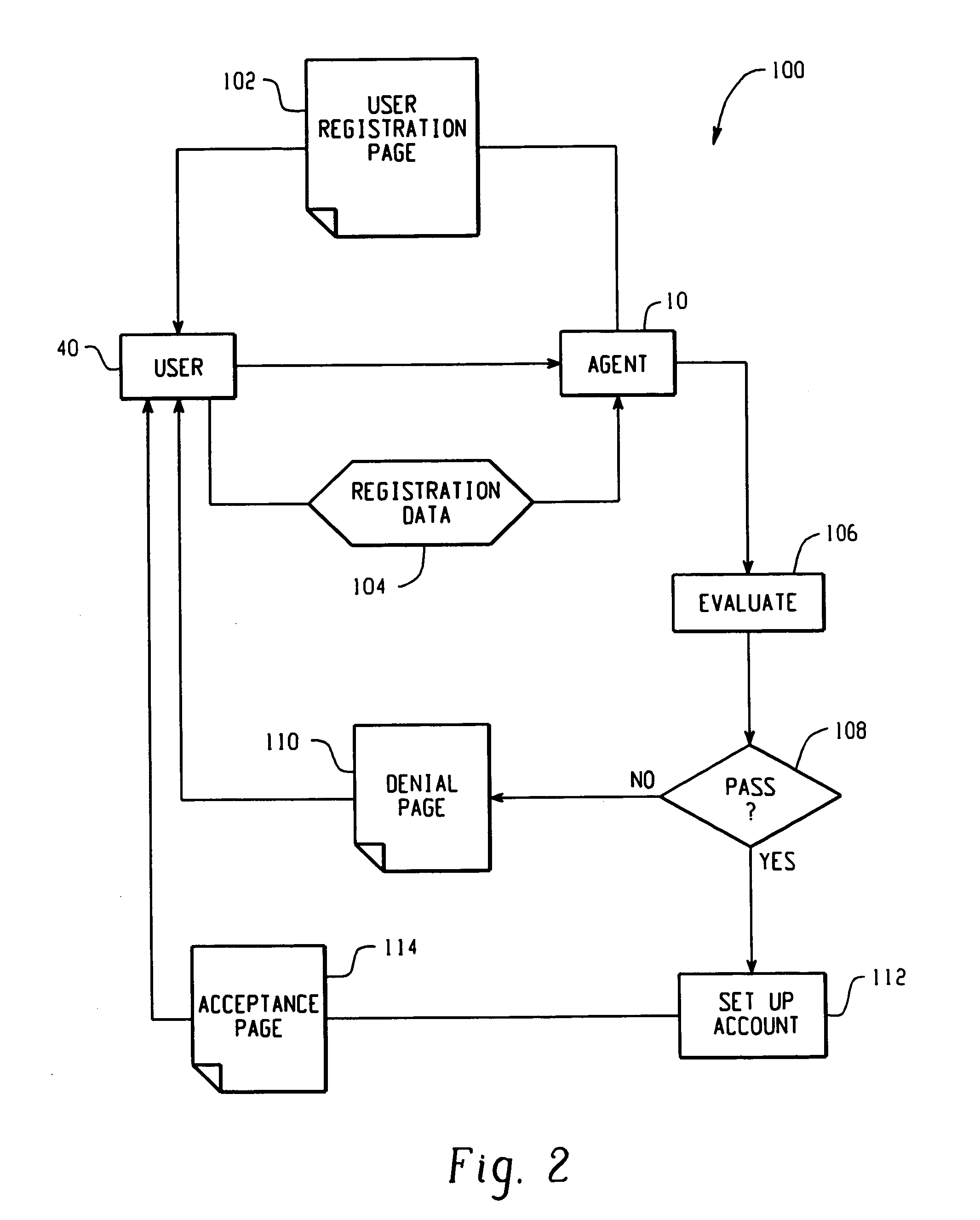 Centralized identity authentication for electronic communication networks