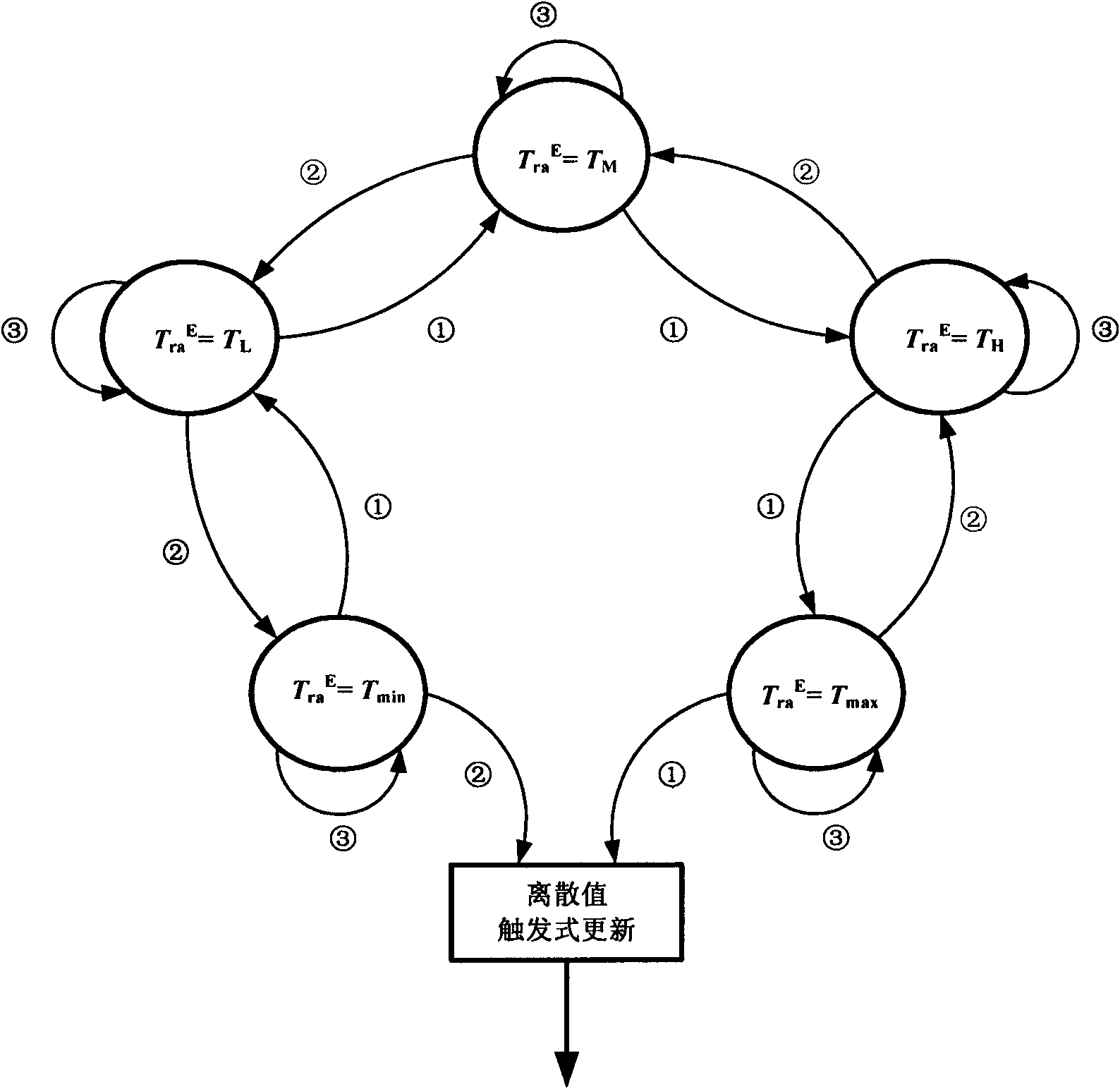 Compensation method of P2P music on-demand system