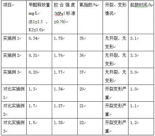 Method for producing full-eucalyptus parquet with flame-retardant composite urea-formaldehyde resin