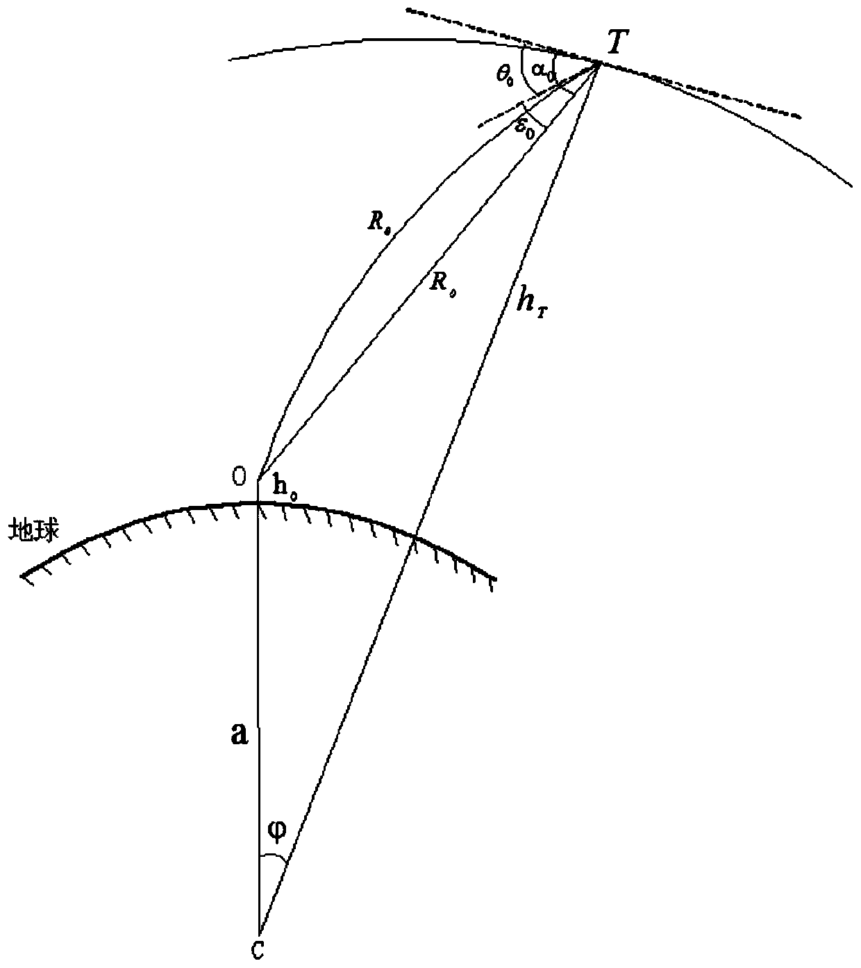 Radio navigation distance measurement radio wave refraction error correction method