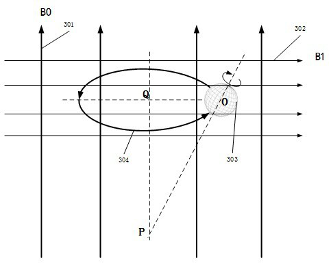 Quantum magneto-optic sensor