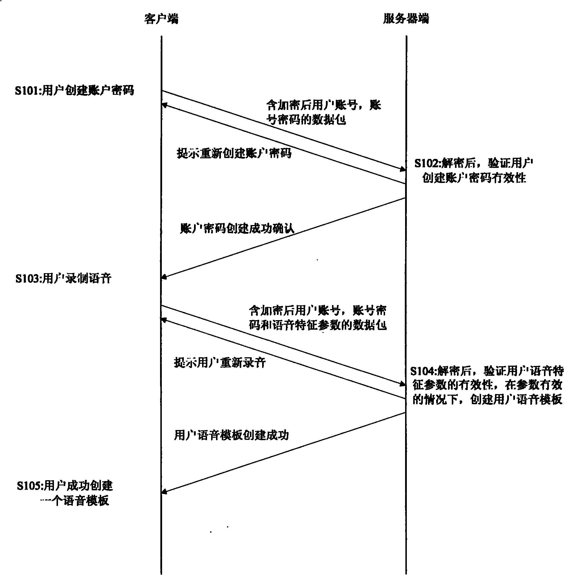 User registration and logon method by combining speaker speech identity authentication and account code protection in network games