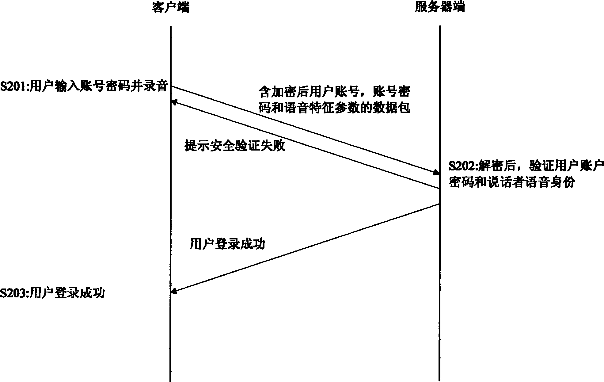 User registration and logon method by combining speaker speech identity authentication and account code protection in network games