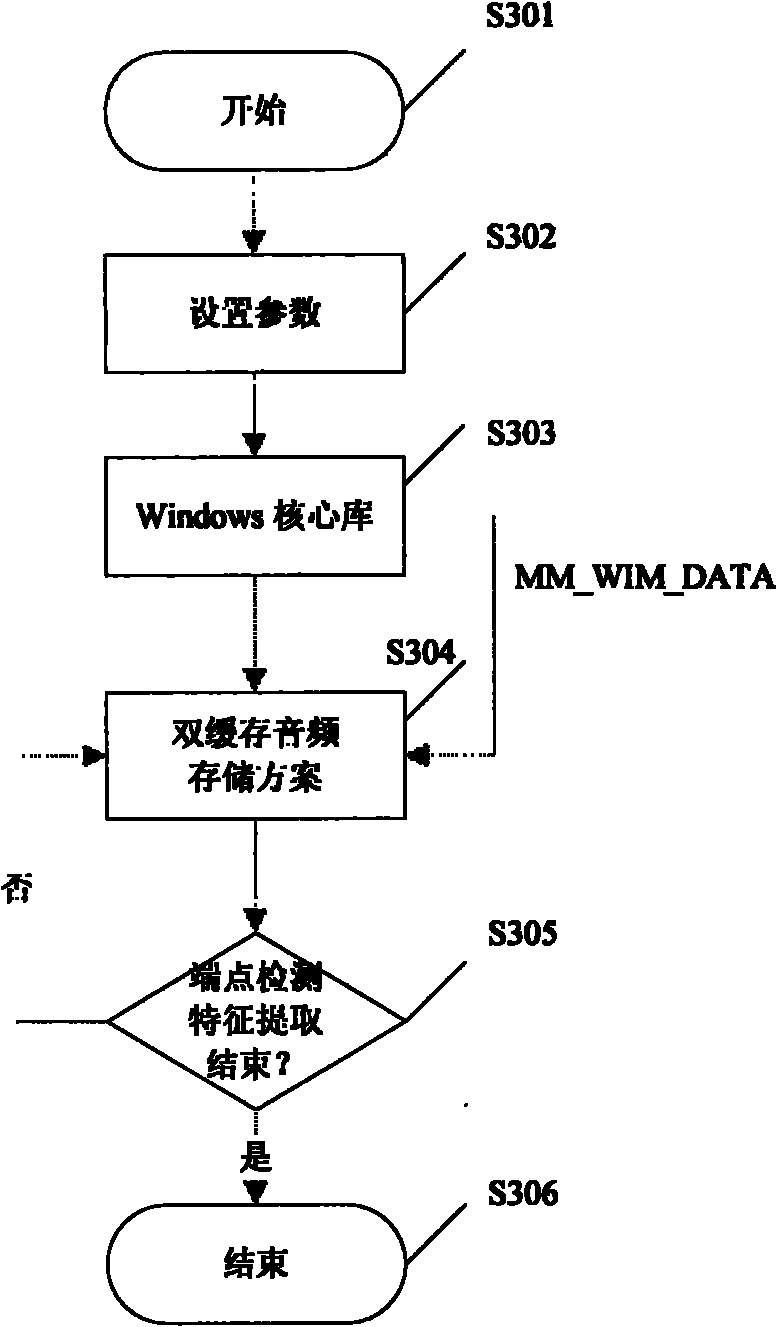 User registration and logon method by combining speaker speech identity authentication and account code protection in network games