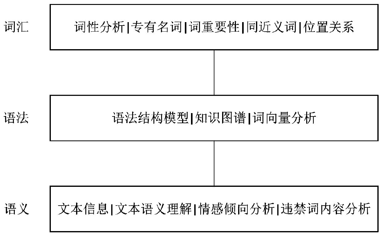 Video sharing method and device