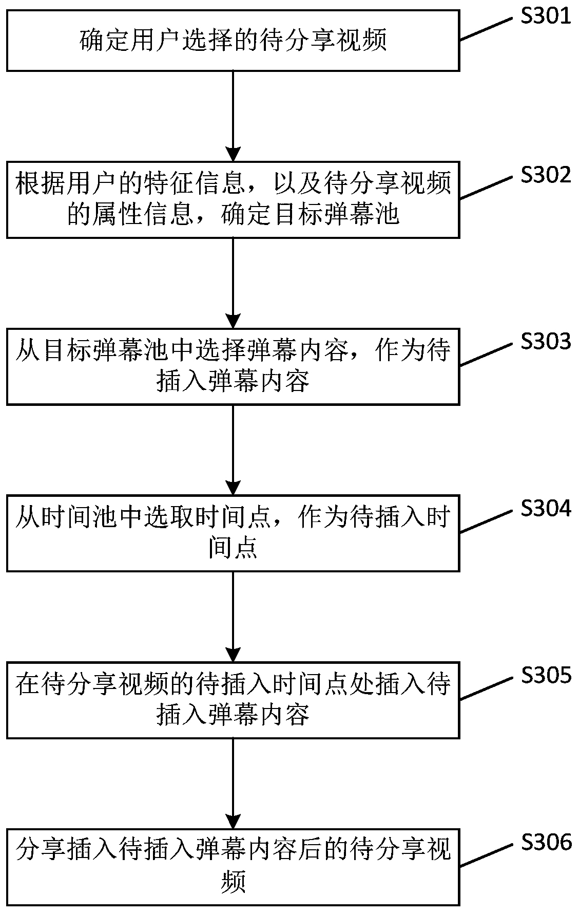 Video sharing method and device