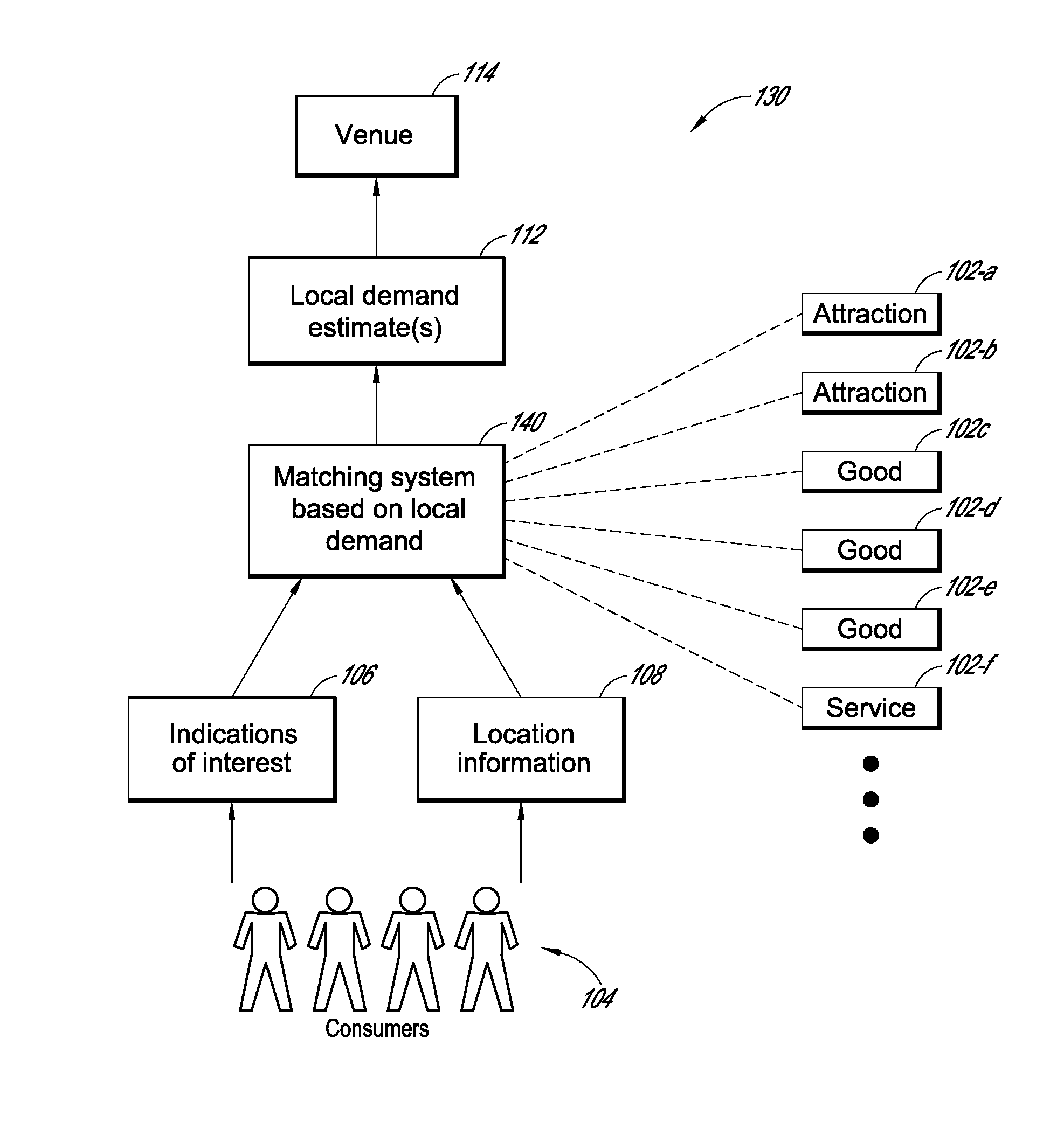 Systems and methods for matching venues and attractions