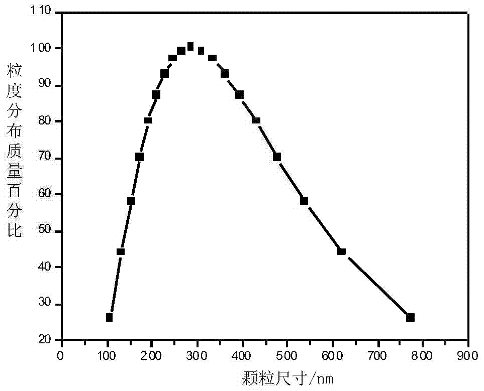 A protection method for electrification inside a spacecraft circuit board