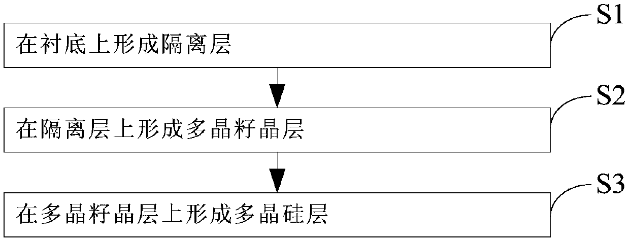 Preparation method for polycrystalline silicon function layer