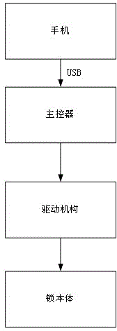 Method for achieving cipher lock, cipher lock formed by the method, and annular lock