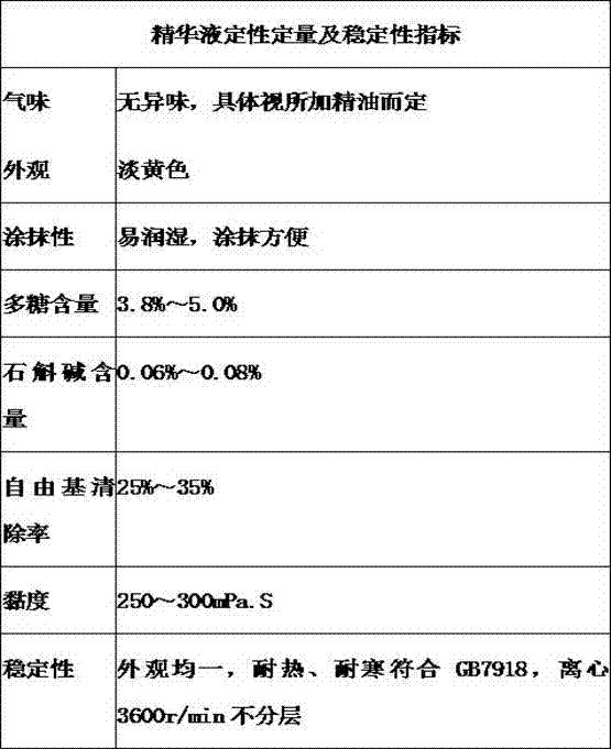 Preparation method of dendrobium polysaccharides and dendrobine ethosomes and cosmetic