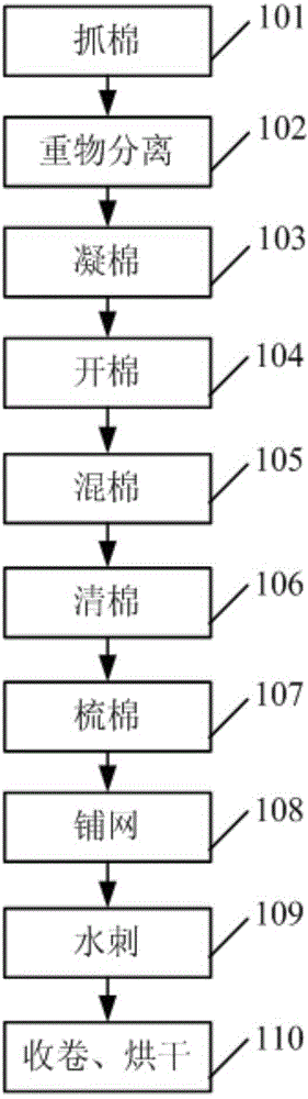 Production method of washable spunlace pure-cotton quilt and quilt core as well as washable spunlace pure-cotton quilt