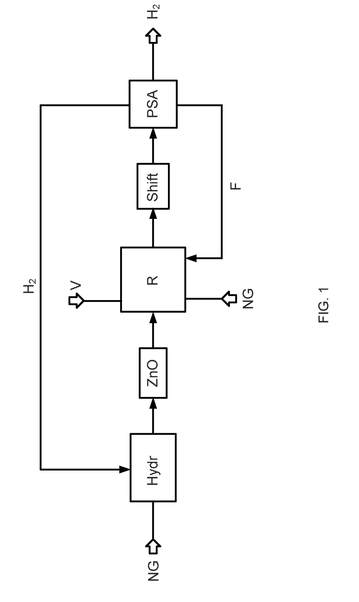 Process and apparatus for producing a mixed feed stream for a steam reforming plant