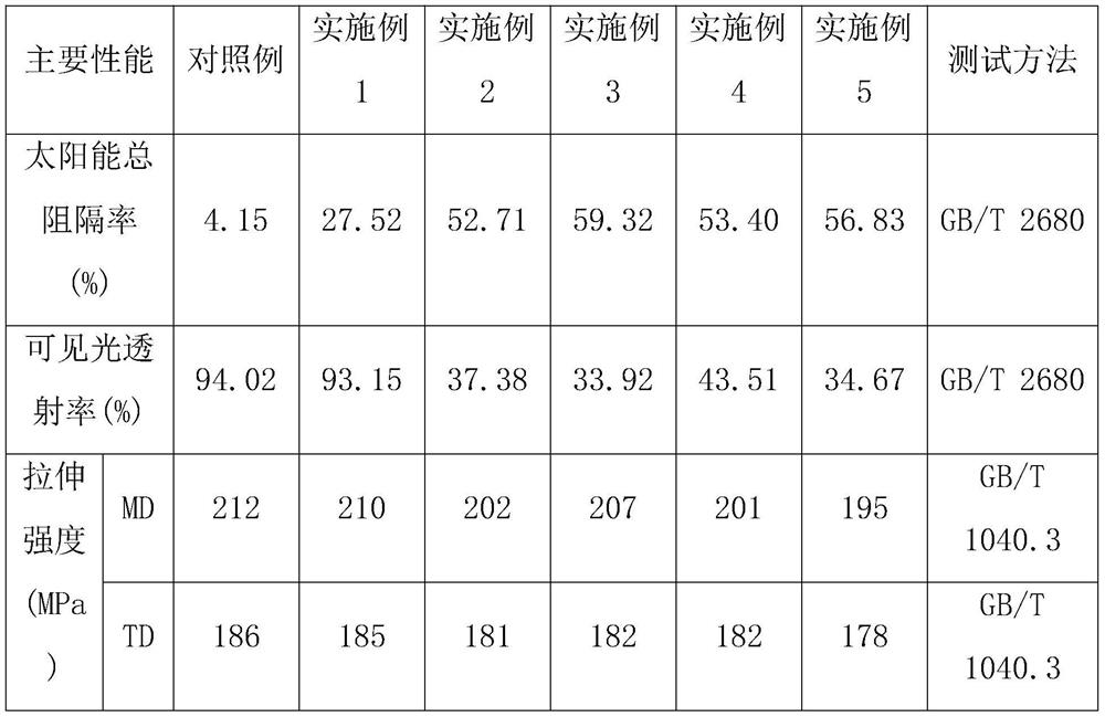 A kind of heat insulation polyester film for window film and preparation method thereof