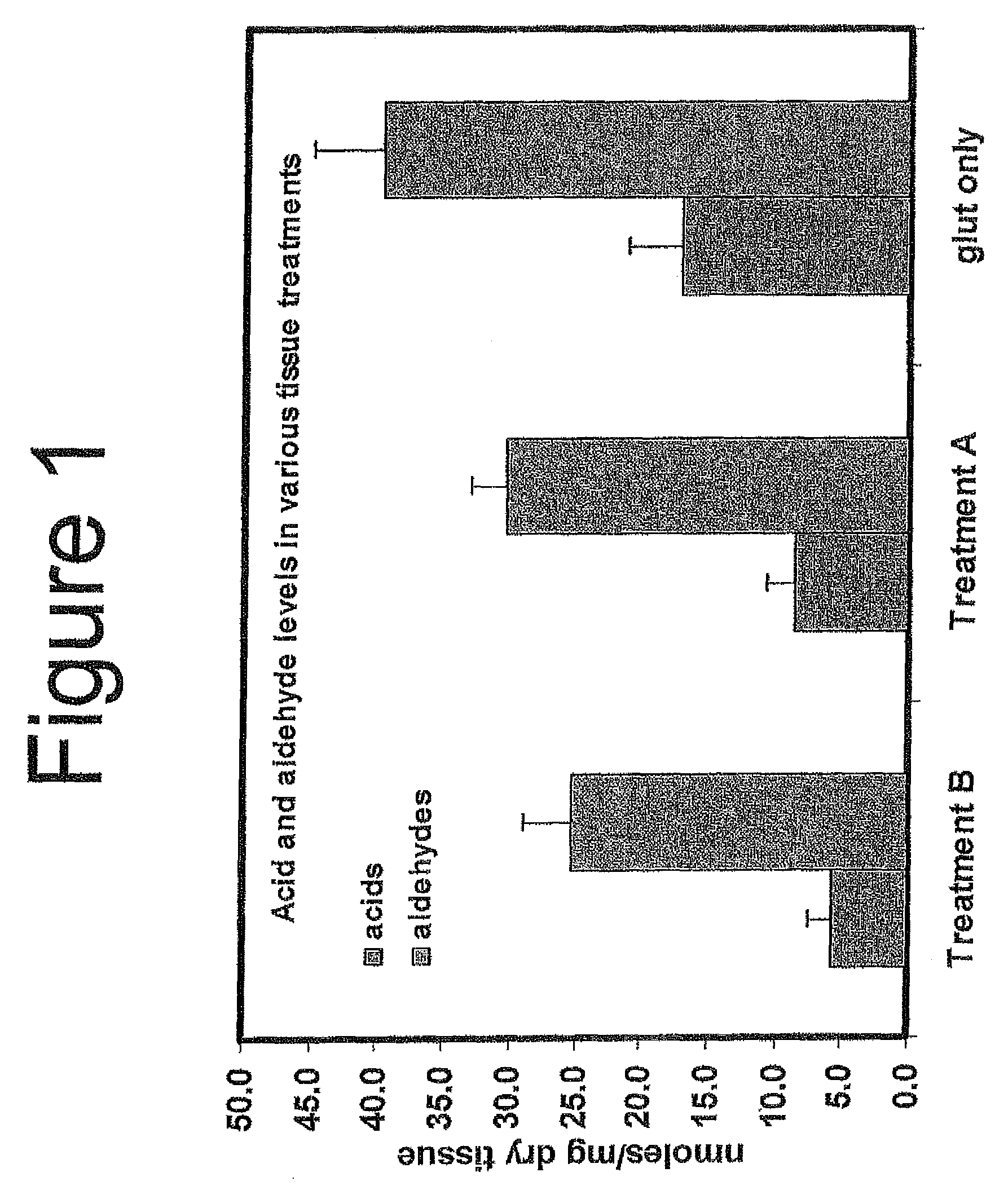 Capping bioprosthetic tissue to reduce calcification