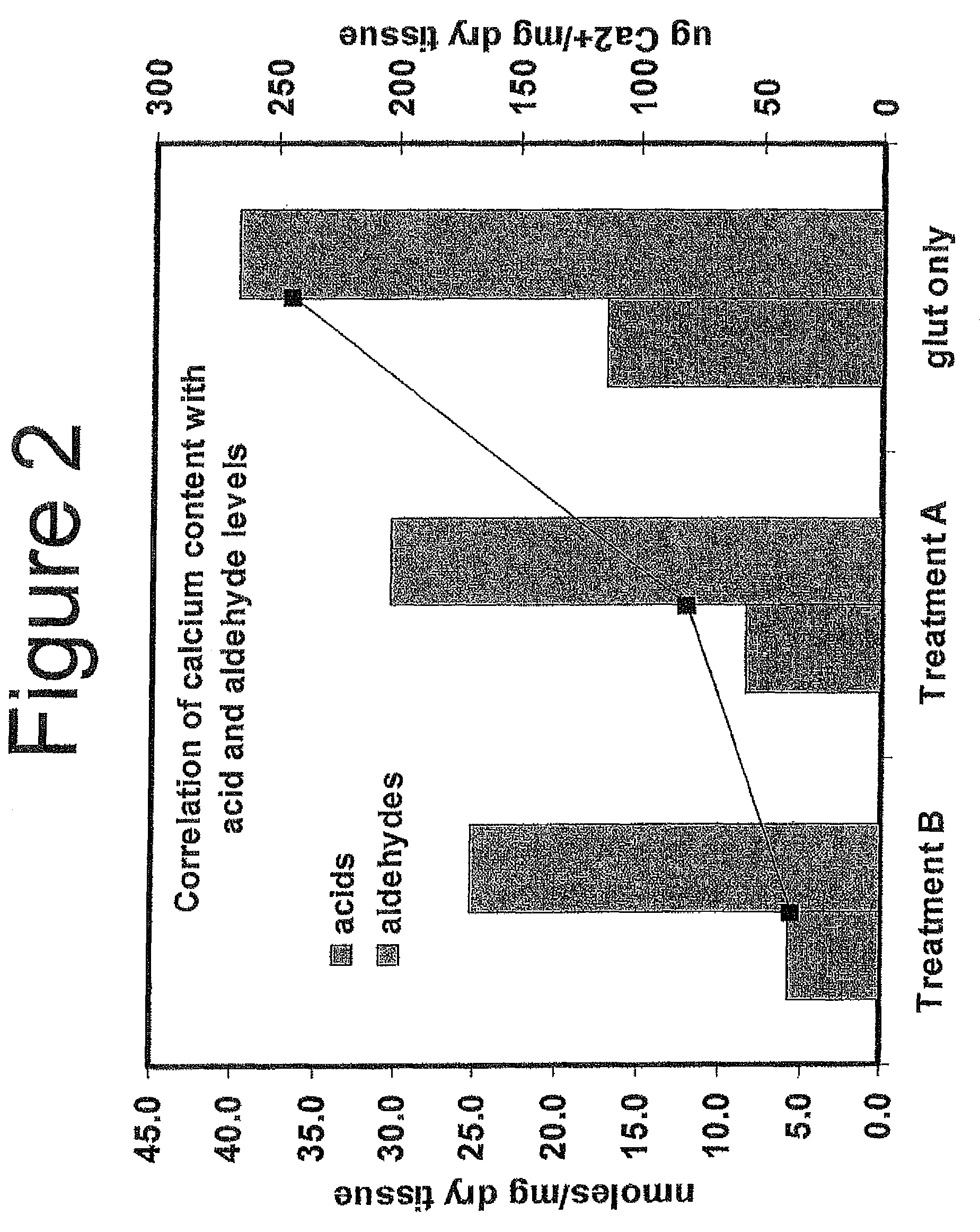 Capping bioprosthetic tissue to reduce calcification