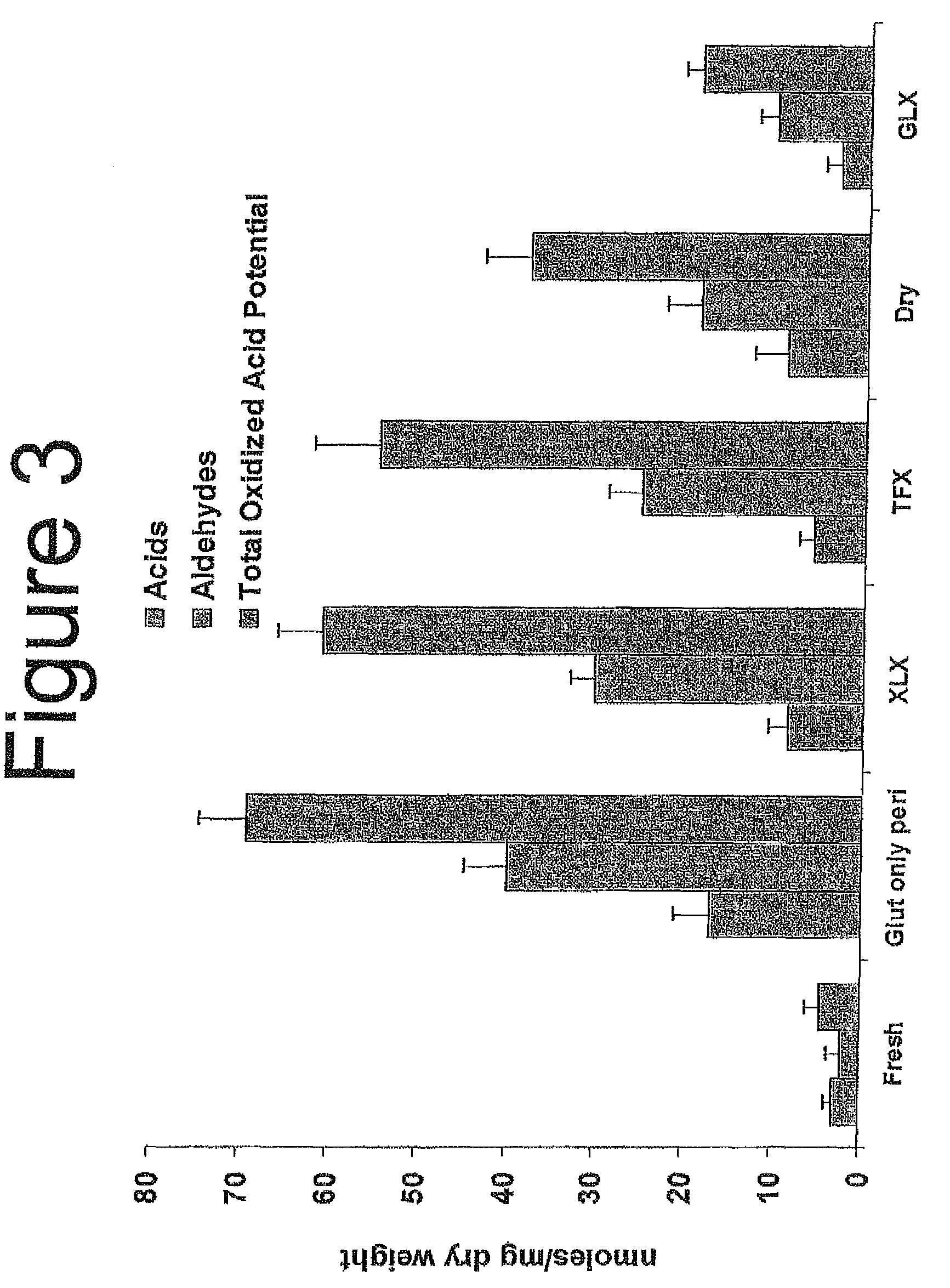 Capping bioprosthetic tissue to reduce calcification