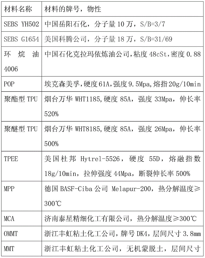 TPE flame resistant material for coating plastic and preparing method of TPE flame resistant material