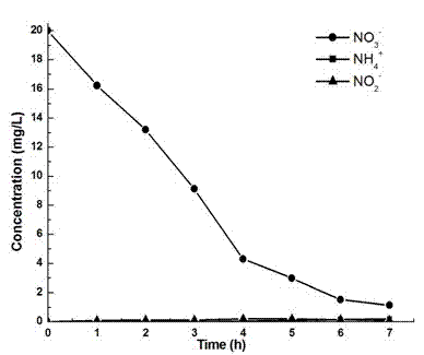 Compound three-dimensional electrode reactor and application thereof in treatment of nitrogenous organic wastewater