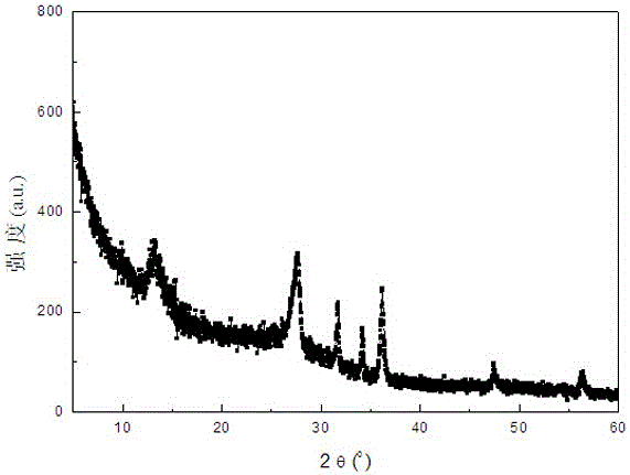 a g-c  <sub>3</sub> no  <sub>4</sub> /zno/ Functional carbon adsorption material of activated carbon and preparation method thereof