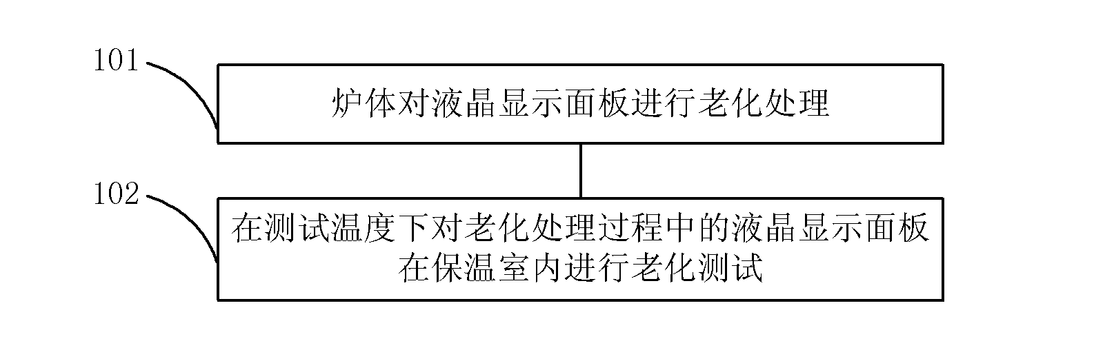 Aging furnace and aging method