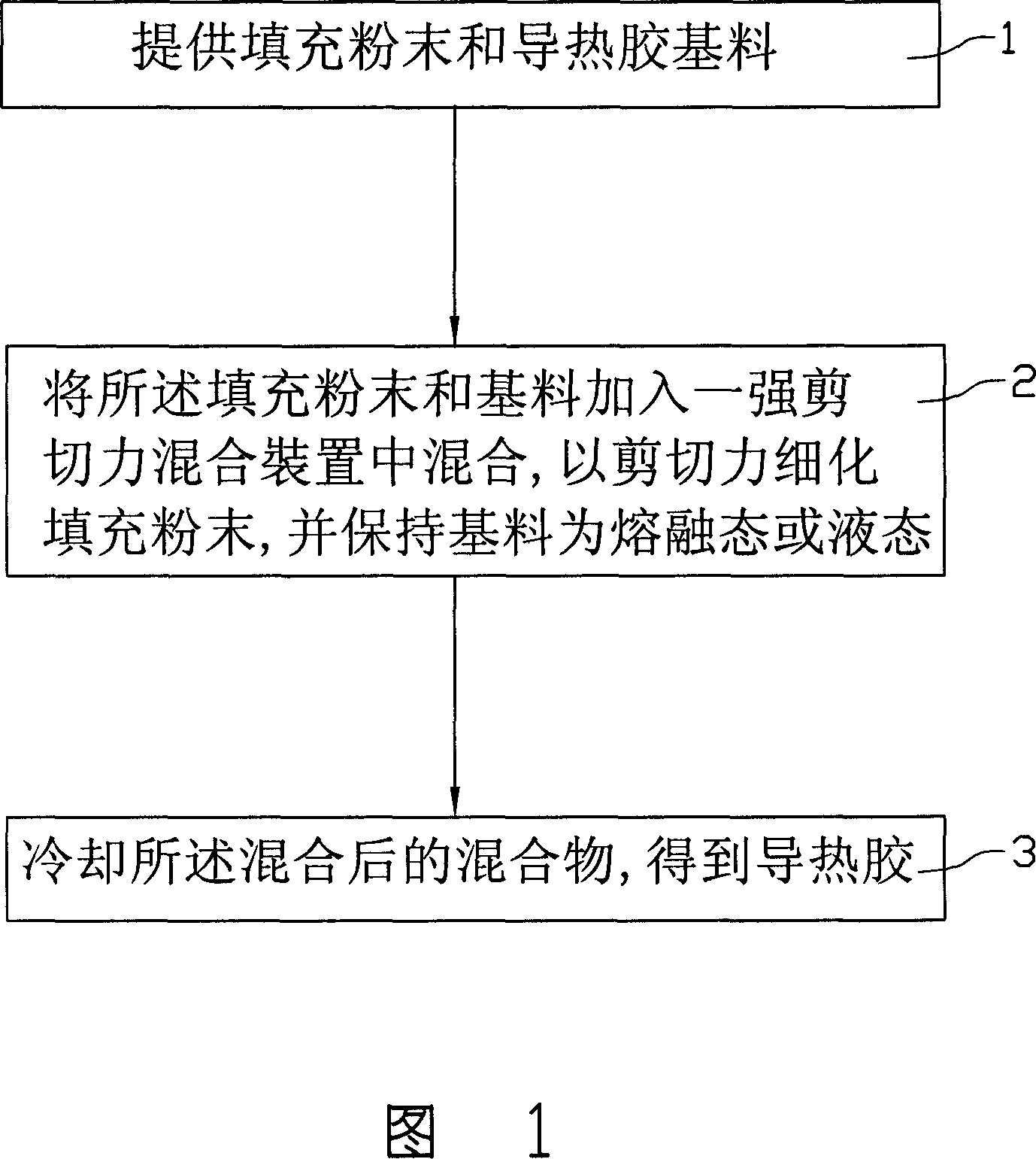 Method and device for synthesizing heat-conductive glue