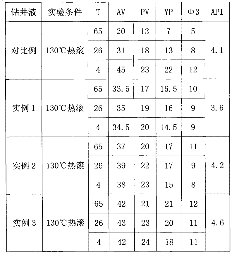 Ocean deepwater water-based constant-rheology drilling fluid