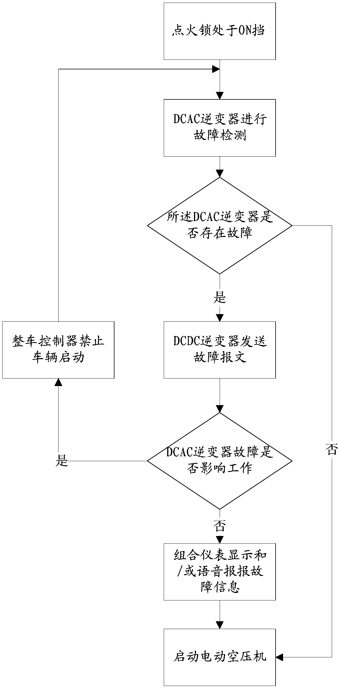 Control method and system of automobile electric air compressor