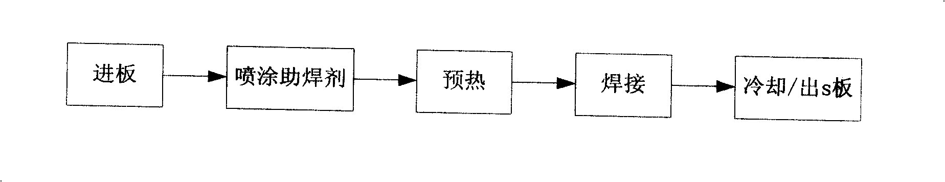 Method of realizing local crest welding and printed circuit board