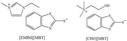 Mercaptobenzothiazoles anti-corrosion ionic liquid as well as preparation method and application thereof