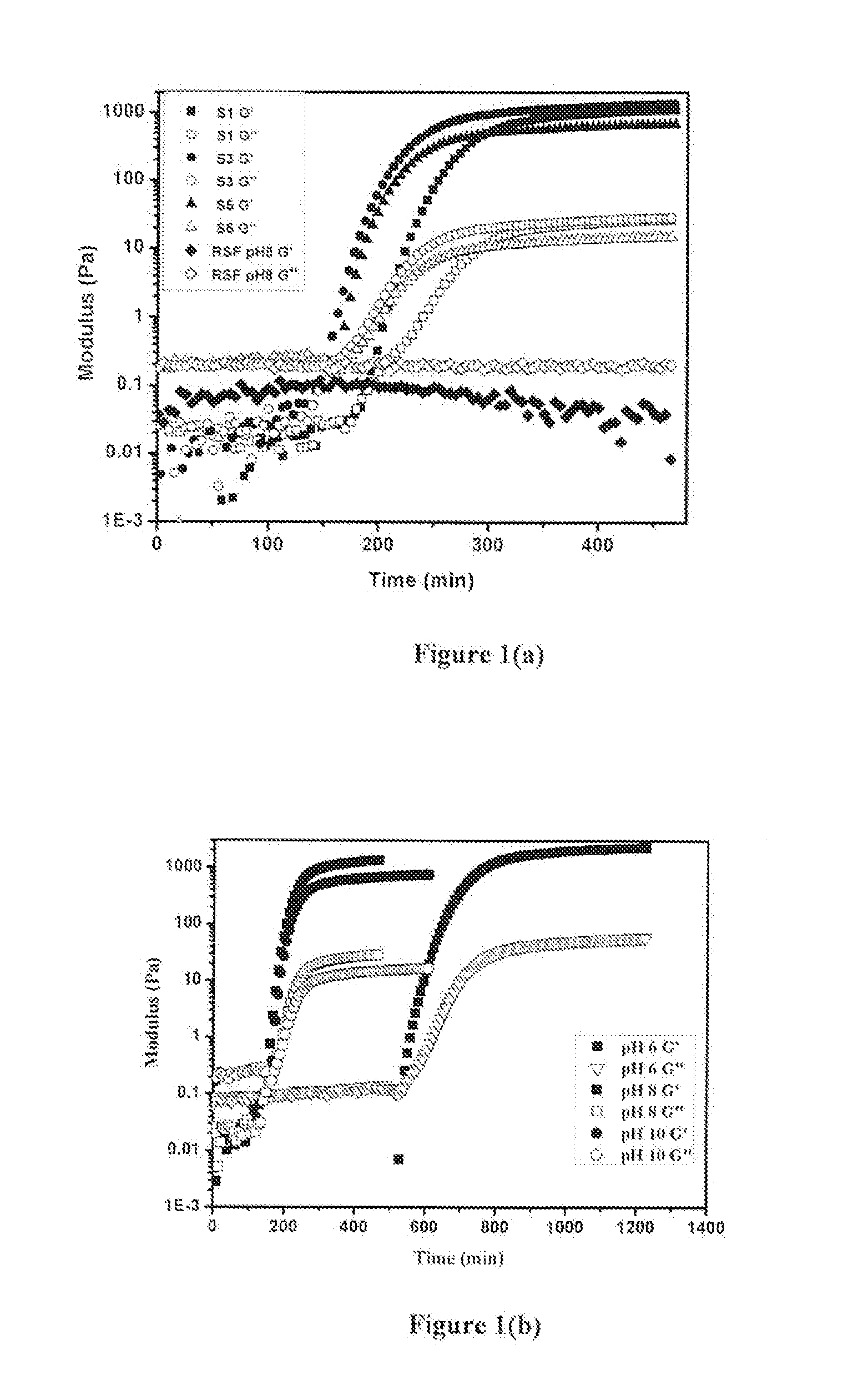 Sophorolipid Mediated Accelerated Gelation of Silk Fibroin