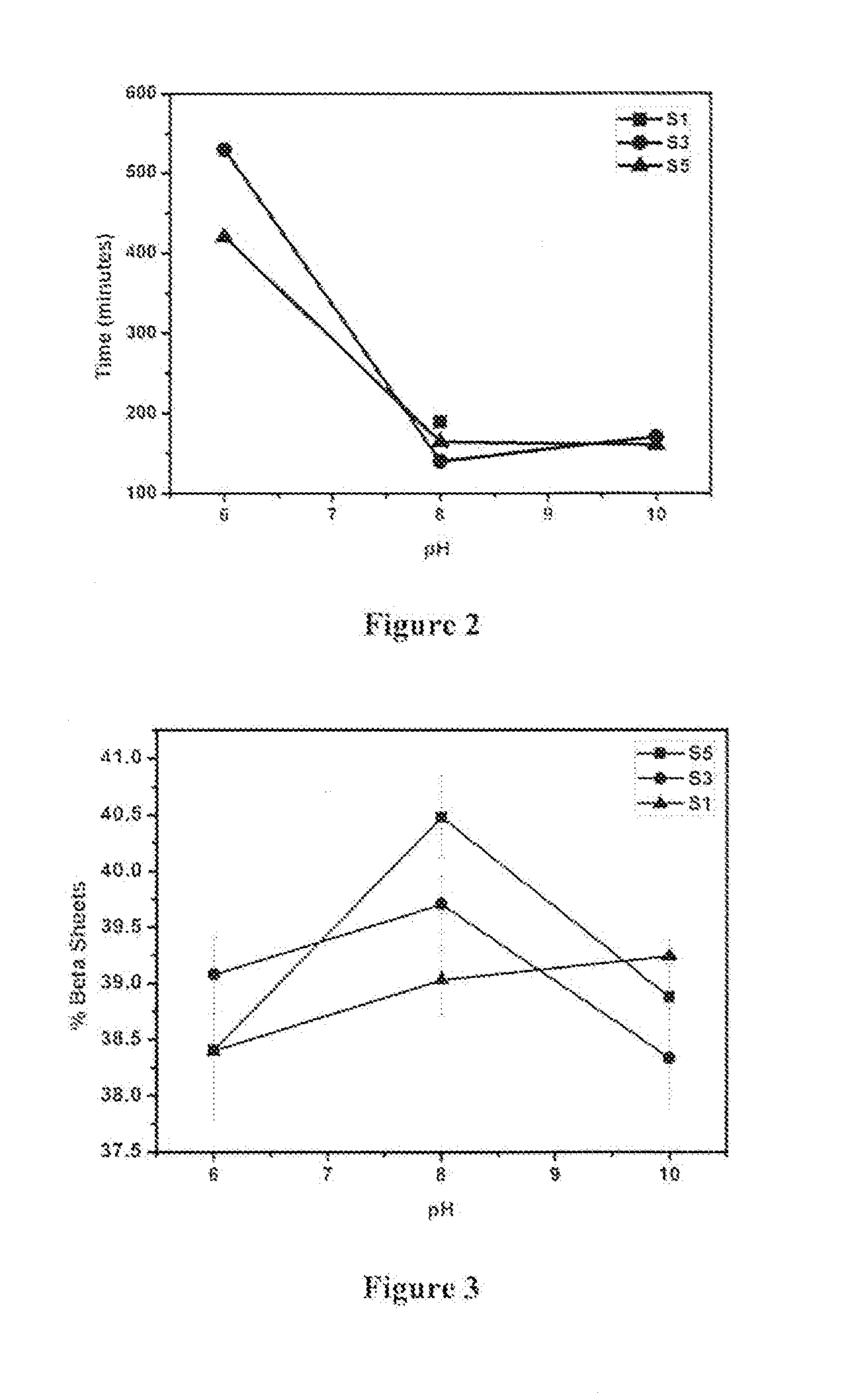 Sophorolipid Mediated Accelerated Gelation of Silk Fibroin