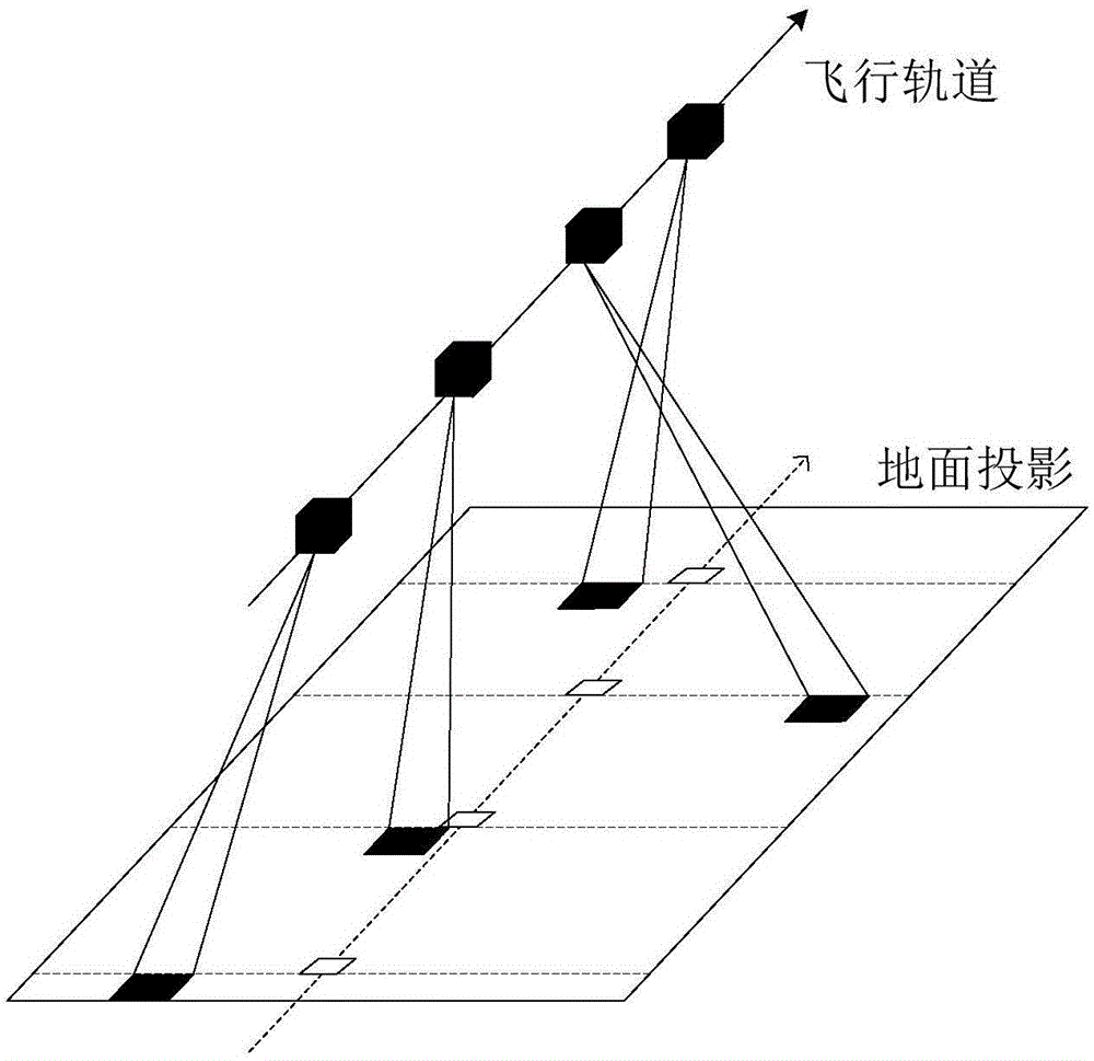 Multi-target continuous imaging drift angle compensation method