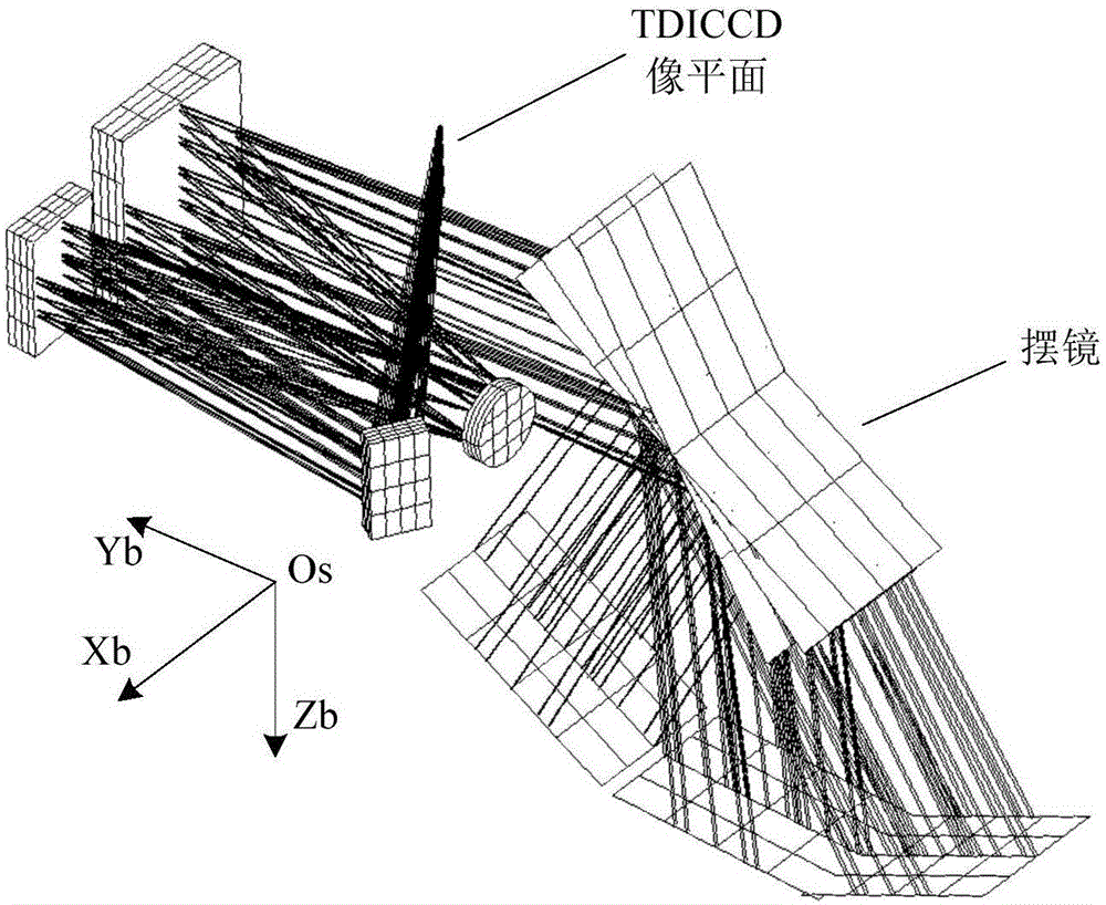 Multi-target continuous imaging drift angle compensation method