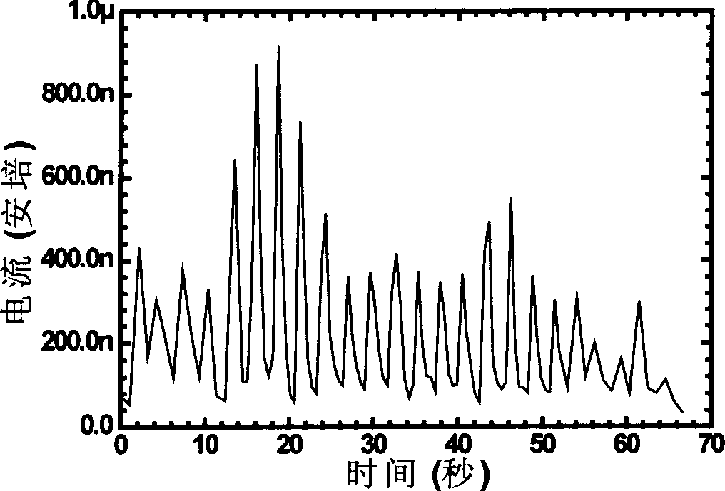 Mini-sensor for human breathing