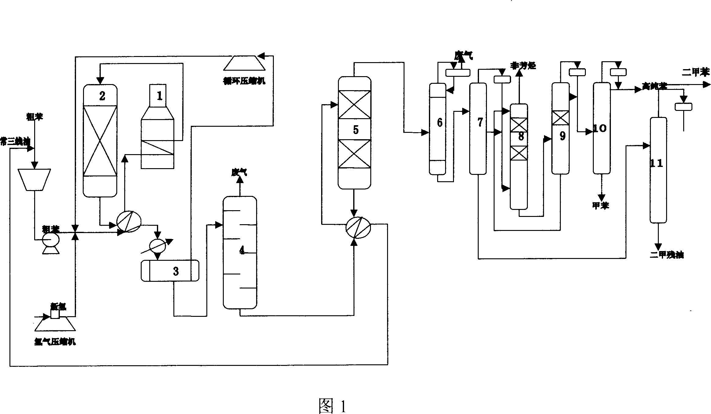 Method for producing benzene arenes from coarse benzene