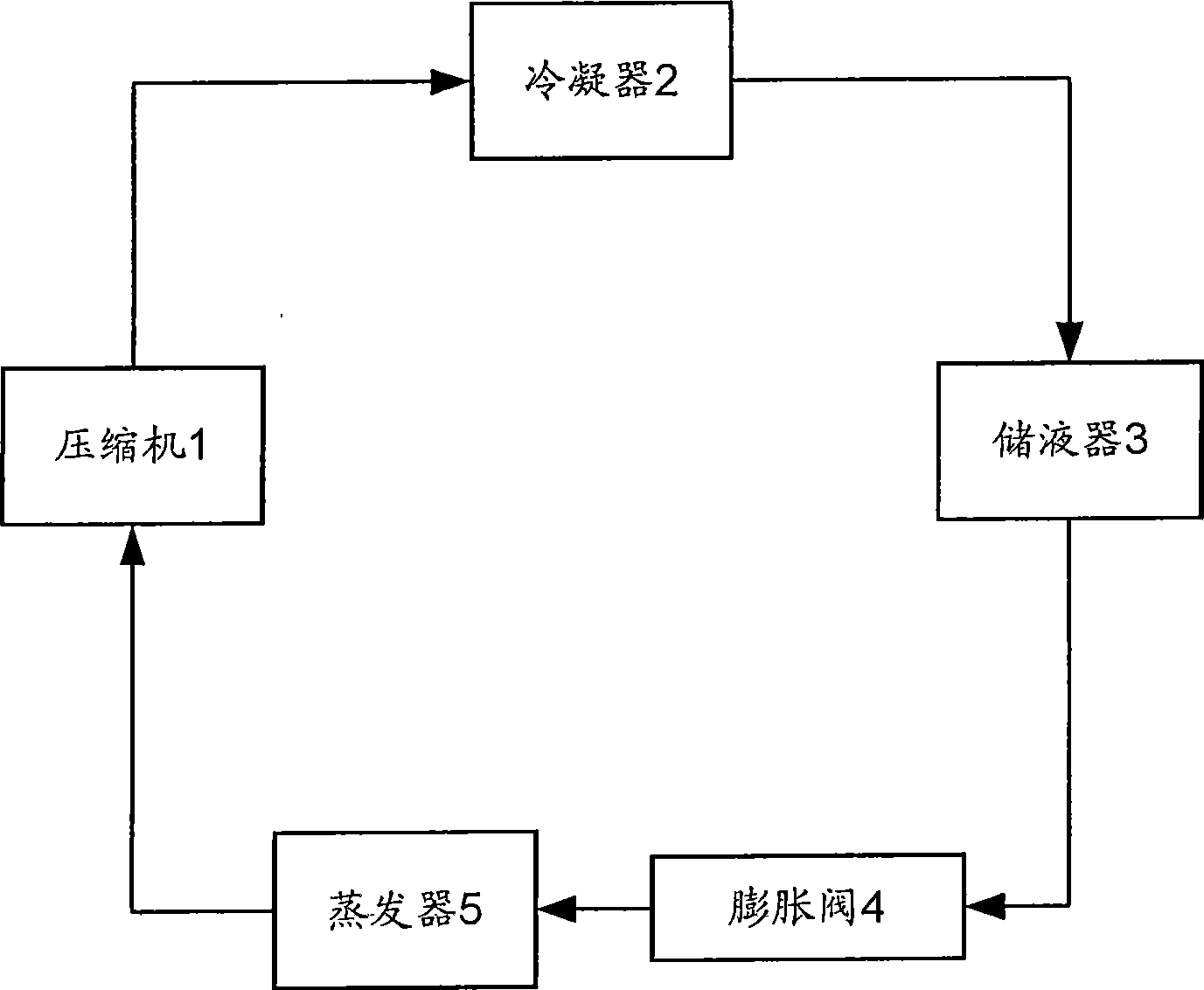 Middle and low temperature integrated type refrigerated storage / refrigerating system with air discharging and defrosting functions