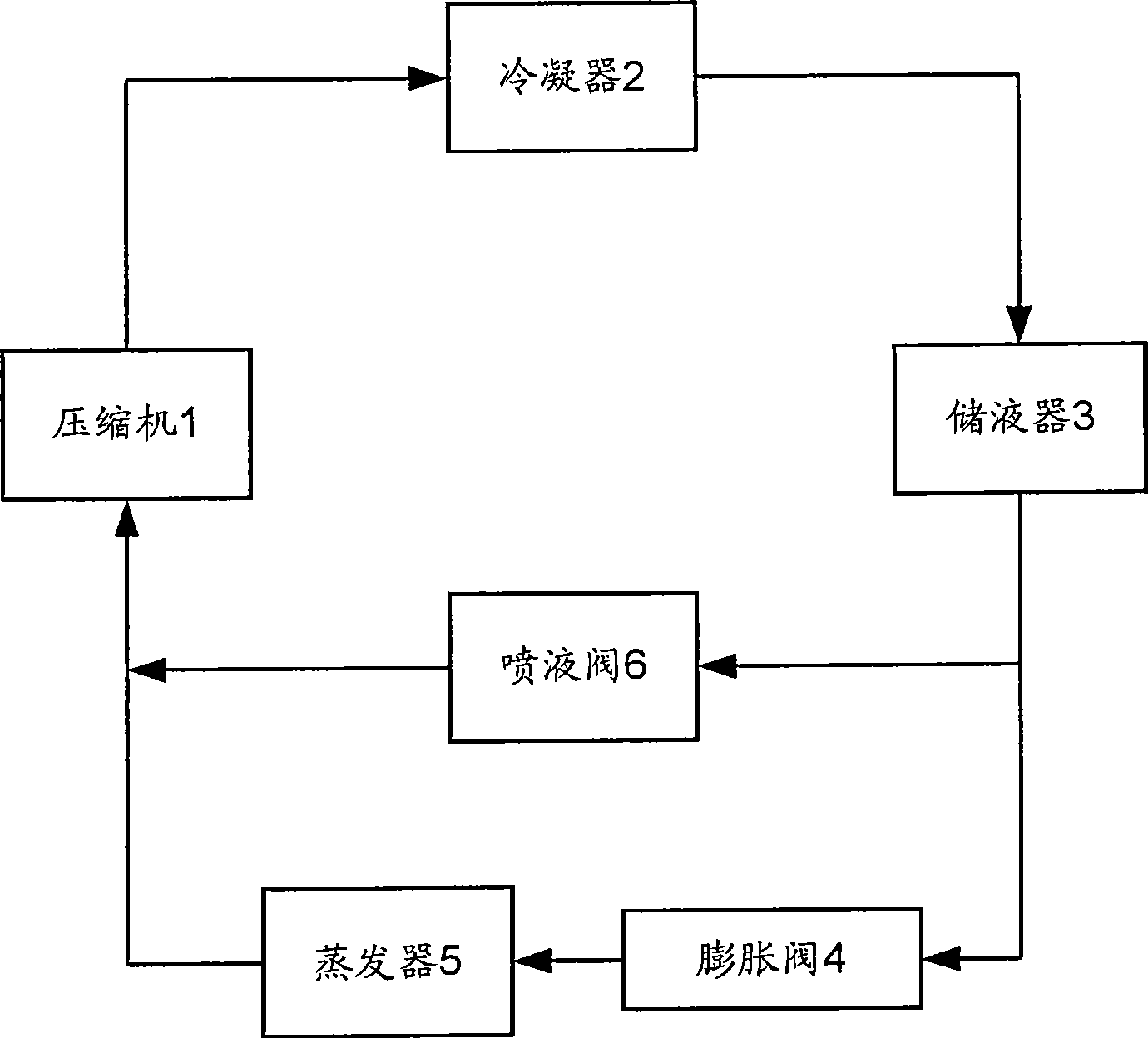 Middle and low temperature integrated type refrigerated storage / refrigerating system with air discharging and defrosting functions