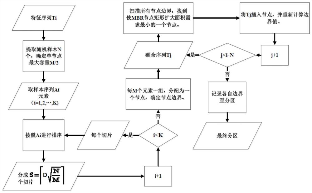 A Method for Similarity Query of Time Series Data Based on Memory Computing