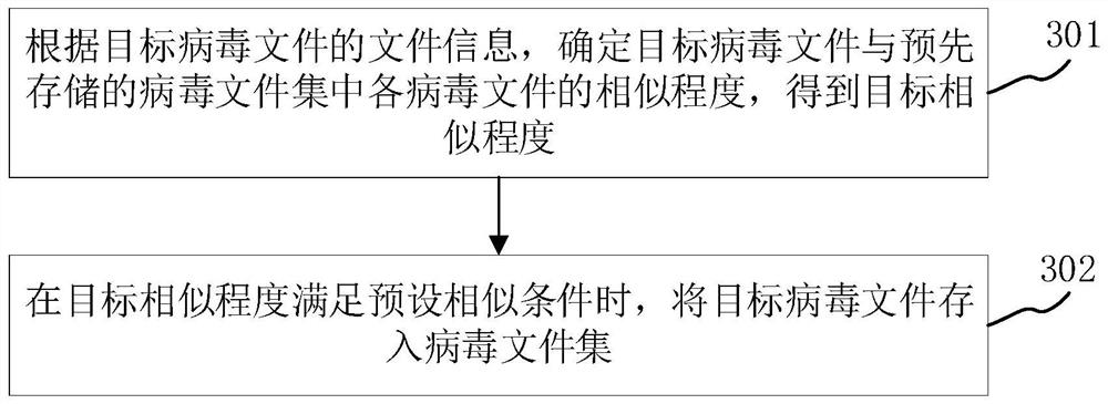 Data processing method and device, server and storage medium