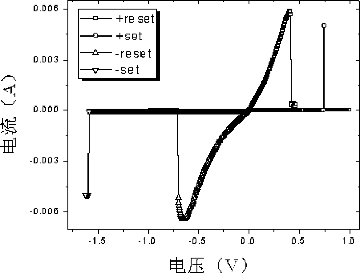 Zinc-oxide-based polarity-controlled resistive random-access memory (RRAM) and manufacturing method thereof