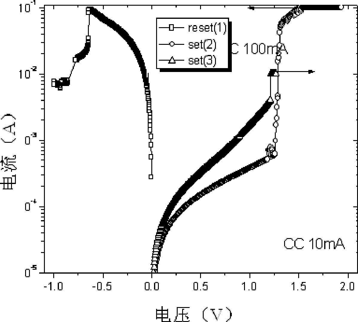 Zinc-oxide-based polarity-controlled resistive random-access memory (RRAM) and manufacturing method thereof